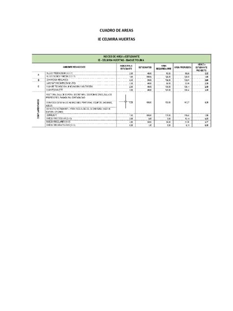 Cuadro De Areas Pdf