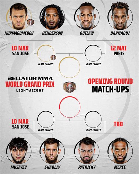 Road To 1 Million Bellator Lightweight World Grand Prix Bracket