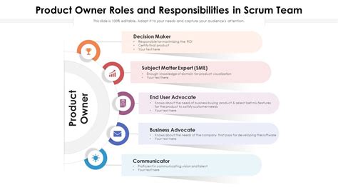 Roles Y Responsabilidades Del Product Owner En El Equipo Scrum Gráficos De Presentación Ejemplo