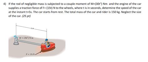 Solved If The Rod Of Negligible Mass Is Subjected To A Chegg