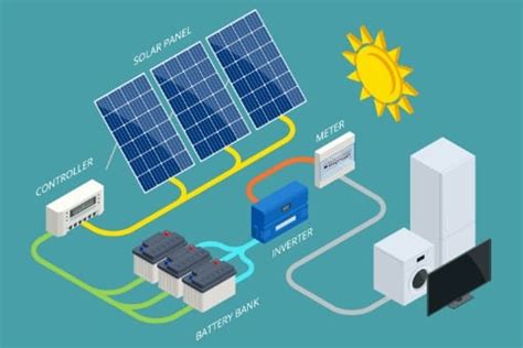How Solar Batteries Work Jamar Power Systems