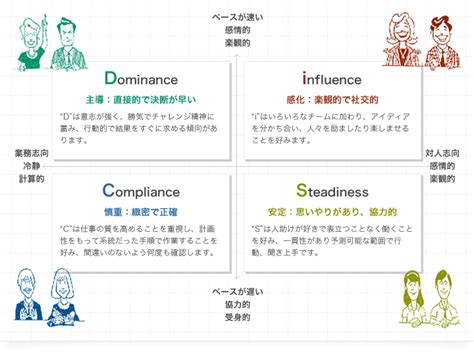 行動心理学を使ったコミュニケーションスキル研修｜企業向け研修、現場改善ならレジリエンス株式会社