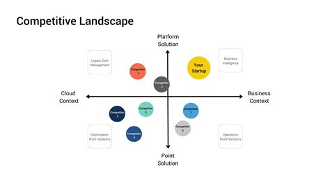 How To Create A Competitive Landscape Slide Underscore VC