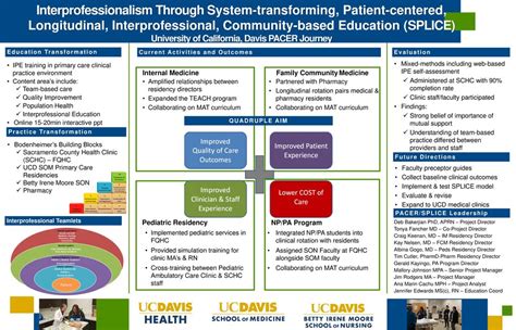 Interprofessionalism Through System Transforming Patient Centered