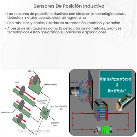 Sensores De Posici N Inductiva How It Works Application Advantages