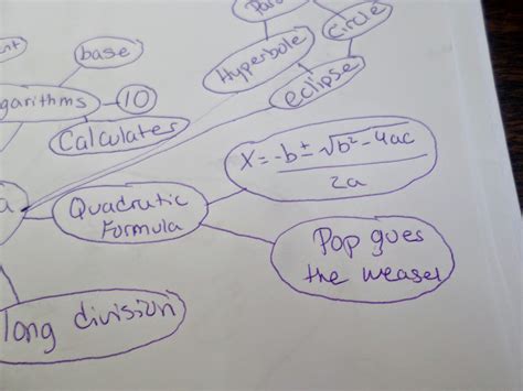 Math = Love: Reflecting on Concept Maps in Algebra