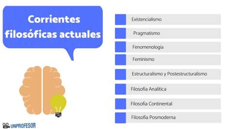 Corrientes Filos Ficas Actuales Resumen