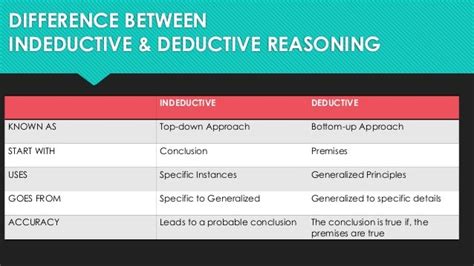 Inductive Vs Deductive Learning