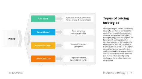 Types of Pricing Strategies Scheme