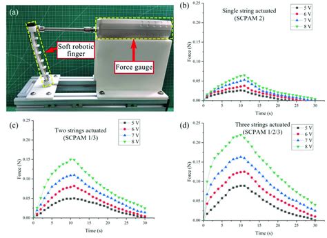 output force test   string   platform established  test