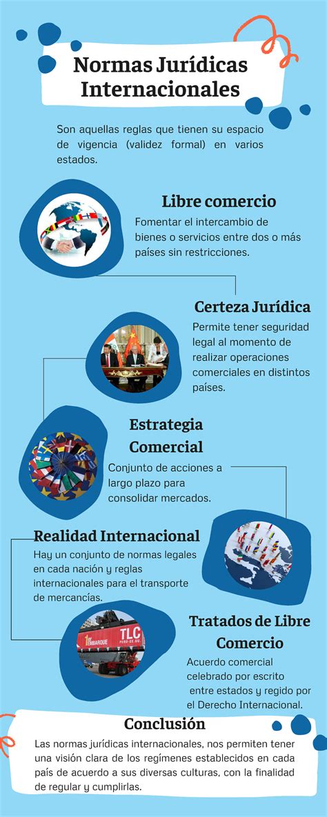 Normas Jurídicas Internacionales Normas Jurídicas Internacionales