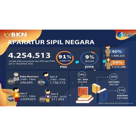 Bappeda Rapat Pembahasan Asn Berakhlak