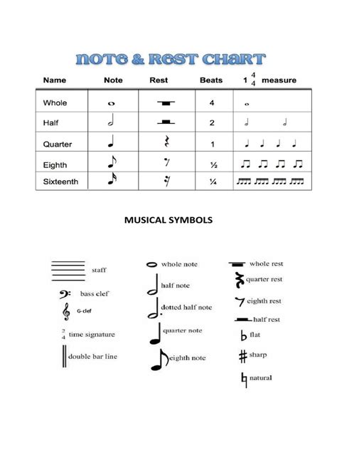 Musical Symbols | PDF