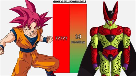 Goku Vs Cell Power Levels Updated Db Dbz Sdbh Dbs Sdbh Anime War