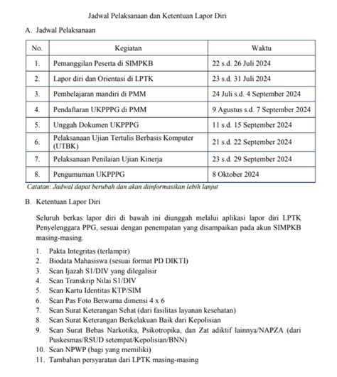 Resmi Berikut Jadwal Pelaksanaan Piloting PPG 2024 Dan Cara Melakukan