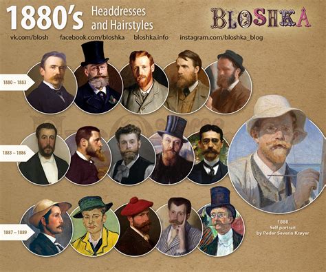 1880s Brief History Of Fashion In Pictures Behance