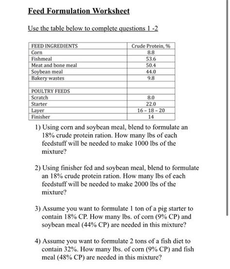 Solved Feed Formulation Worksheet Use The Table Below To Chegg