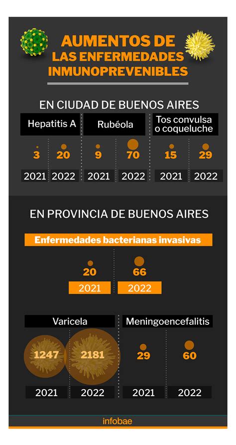 Por La Pandemia Bajó La Vacunación Y Hay Más Casos De Tétanos Gripe