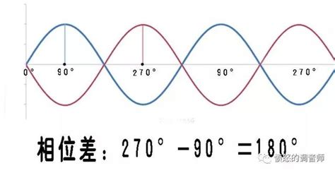 調音台上面的反相按鈕有啥用？相位差和波形疊加「憤怒的調音師」 每日頭條