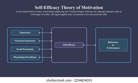 Infographic Template Selfefficacy Theory Motivation Stock Vector