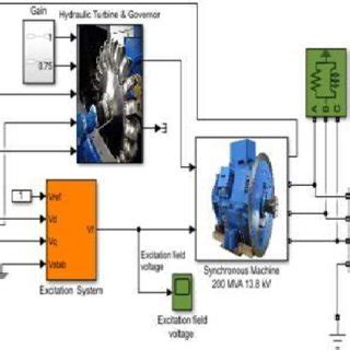 MATLAB/Simulink model of Hydro Power Plant | Download Scientific Diagram