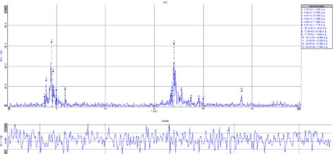 Dynamic Loading Test Menggunakan Eccentric Mass Vibration Testindo Co Id