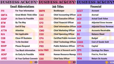 250 Business Abbreviations And Acronyms Essential Guide For