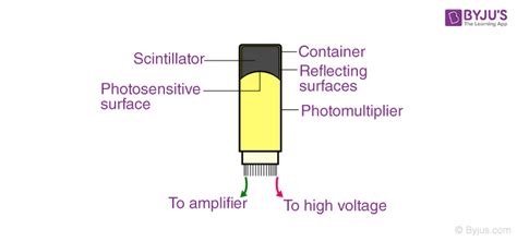 Scintillation Counter Definition And Applications