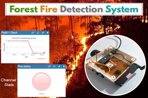 IoT Based Forest Fire Detection System Using Arduino And GSM Module Hmmms