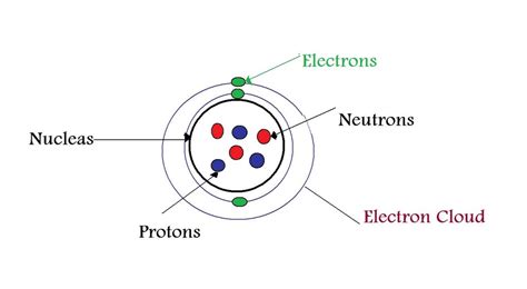 Labeled Atom Diagram