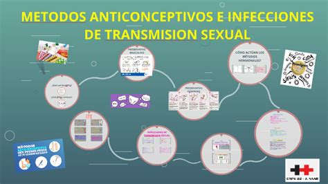 Metodos Anticonceptivos Y Enfermedades De Transmision Sexual By Daniela