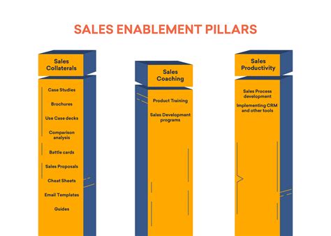 What Is Sales Enablement The Complete Guide Freshsales