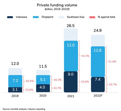 Indonesia Economy Outlook 2025 Chumani Reed