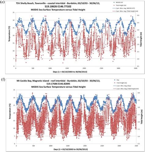 Full Article Assessing The Potential For Satellite Image Monitoring Of Seagrass Thermal