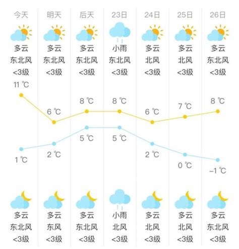 降温降水！ 冷空气又要来了澎湃号·政务澎湃新闻 The Paper