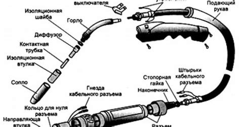 Принцип работы любого сварочного полуавтомата. Устройство и принцип ...