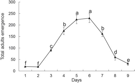 Reproductive Behavior And Sex Pheromone Production In Eutectona Machaeralis Lepidoptera Crambidae