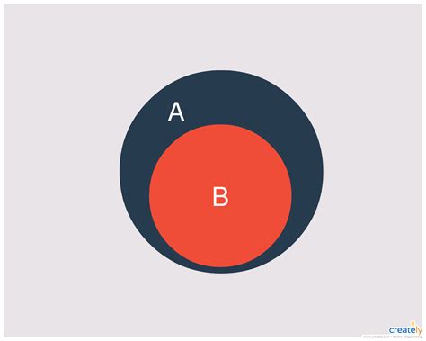 Ejemplo En Diagrama De Venn De Subconjunto Conjuntos Venn Su