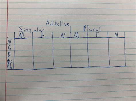 Interrogative Adjectives Diagram Quizlet