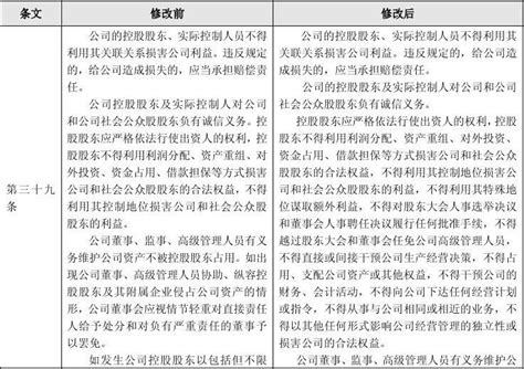 智光电气：关于《公司章程》修订说明的公告word文档在线阅读与下载无忧文档