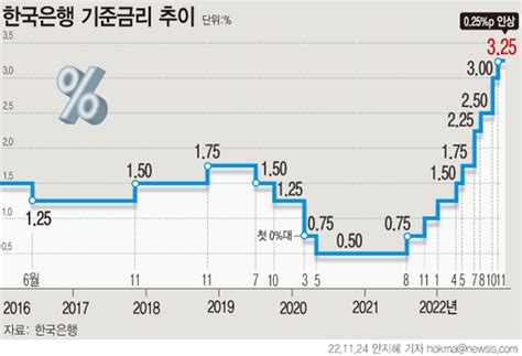 2023 쟁점예산⑥ 고금리·고물가 취약차주 지원 예산民 초부자감세↓·긴급민생회복↑