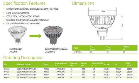 Led Mr Ge Markpro Lighting