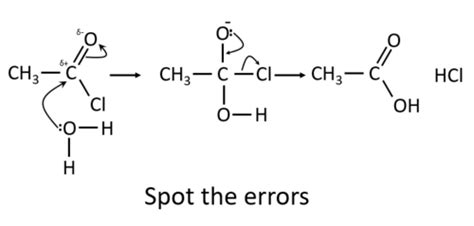 Nucleophilic Addition Elimination Mechanism Mr H Flashcards Quizlet