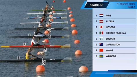 K1 Women 500m Heat 2 2024 ICF Canoe Kayak Sprint World Cup Poznan