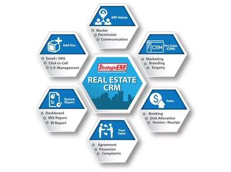 Best Crm For Real Estate 2024 Alaine Zilvia