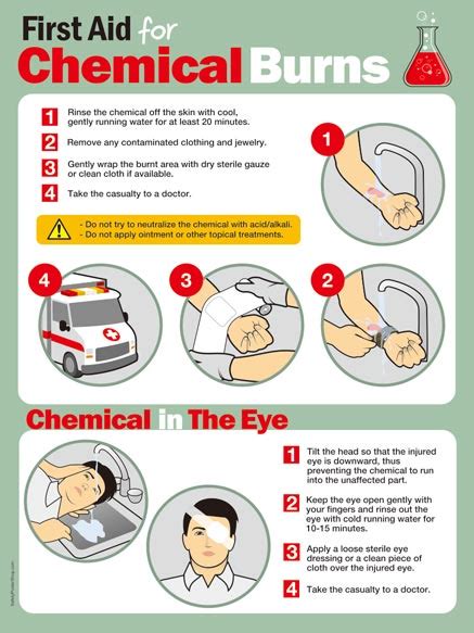 First Aid For Chemical Burns 2 Safety Poster Shop