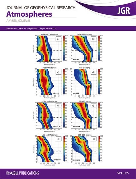 Journal Of Geophysical Research Atmospheres Vol 122 No 7