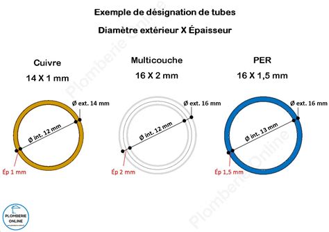 Diametre Tuyau Cuivre Alimentation Eau Maison Ventana Blog