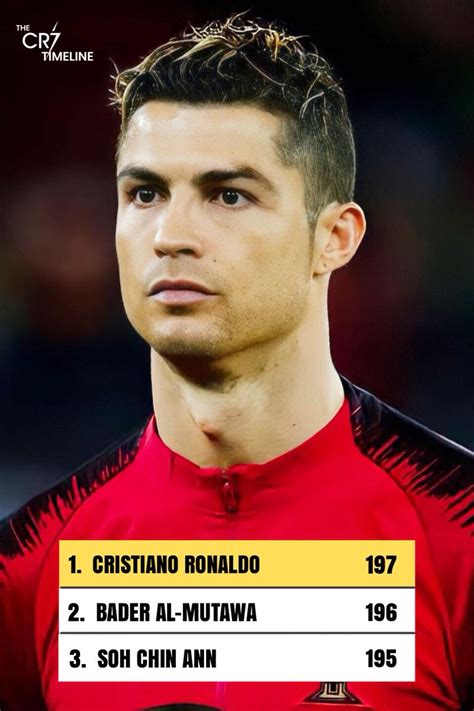 The Cr7 Timeline On Twitter 🚨 Official Cristiano Ronaldo Becomes