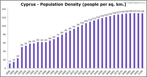 Cyprus Population | 2021 | The Global Graph